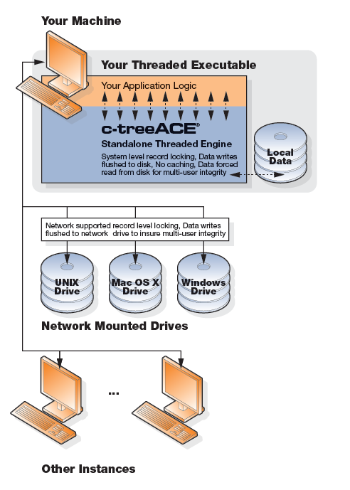 Multithreaded Standalone Model