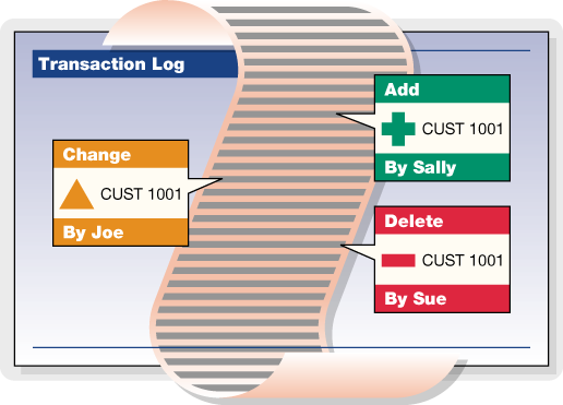 TranLogDiagram2011