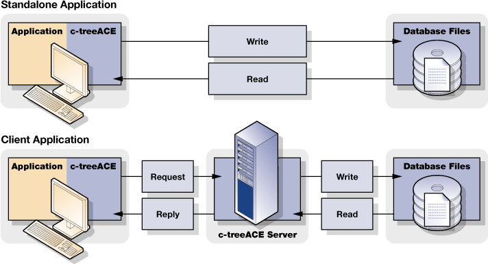 Client Server Computing