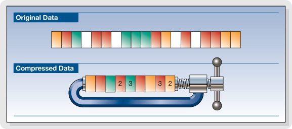 A novel data-compression technique for faster computer programs