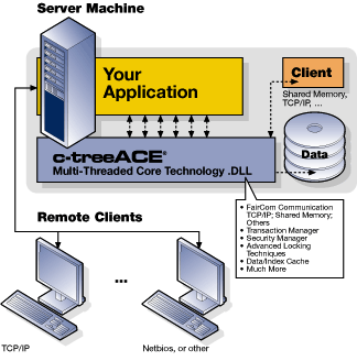 Server DLL Model
