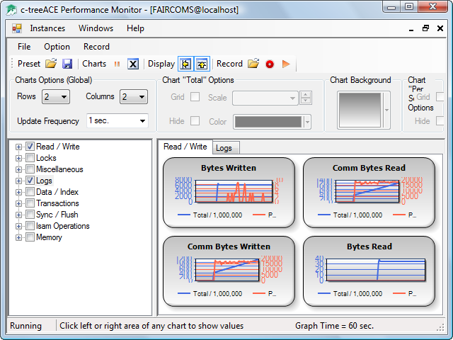 c-treeACE Performance Monitor