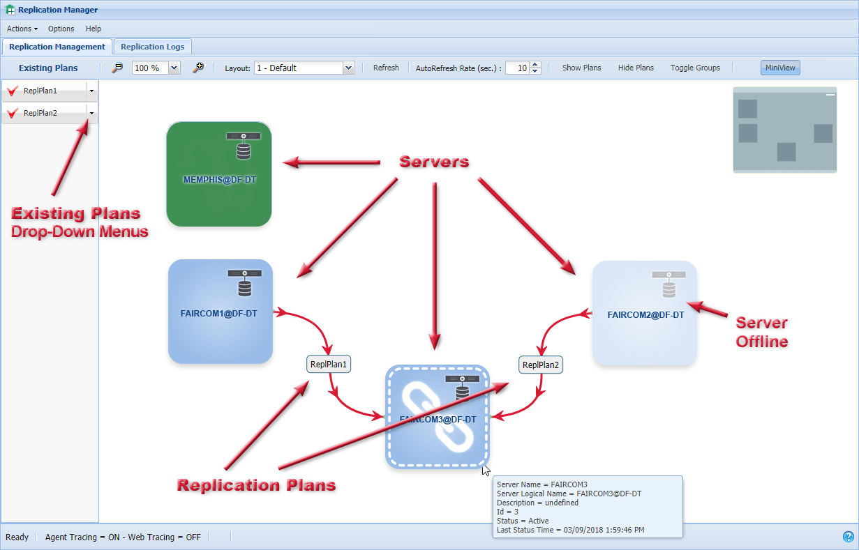 Replication Manager layout