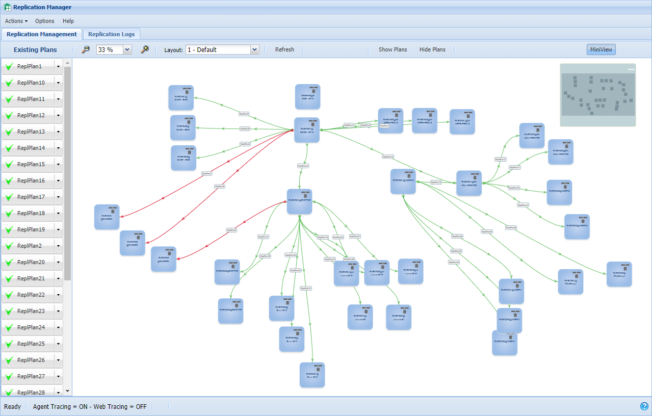 Replication management