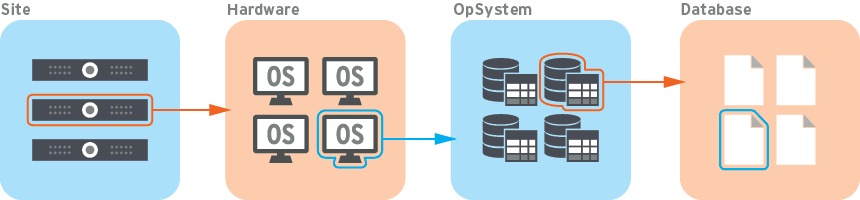 File system and databases classes