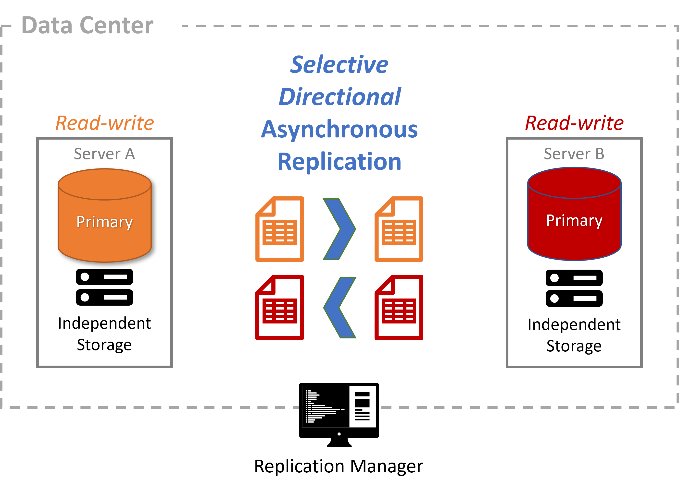 Microservice_shared_data.png