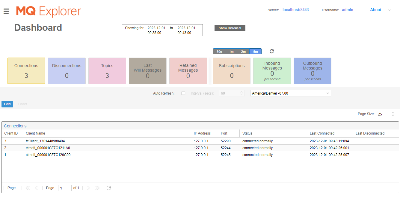 MQTT Explorer Dashboard