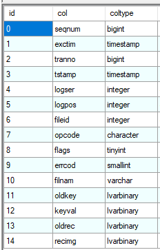 REPLLOGDT.FCS format