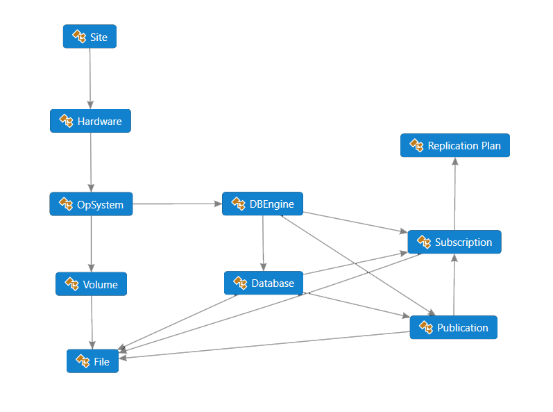 Replication model